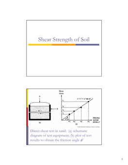 Shear Strength of Soil