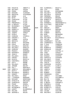 1938 WALDO M. ABBOTT Jr. 1930 CLARENCE J. BOLDT Jr. 1938 WILLIAM F
