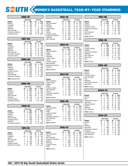 Women's Basketball Year-By-Year Standings