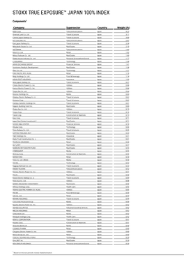 Stoxx True Exposure™ Japan 100% Index