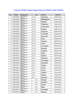 Corporate Mobile Number (Deputy Director & District Office Staff List)