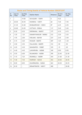 Route and Timing Deatils of Vehicle Number OD02F5297