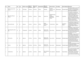 Recent Fatality List for June 10, 2021 (English)