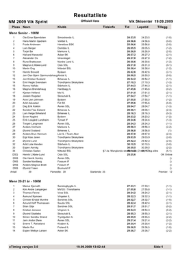 Resultatliste