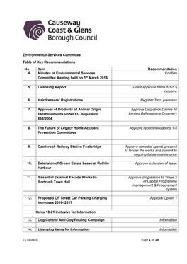 ES 160405 Page 1 of 19 Environmental Services Committee