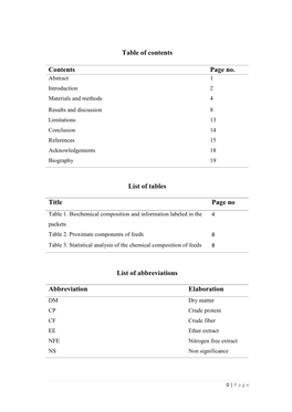 Table of Contents Contents Page No. List of Tables Title Page No List Of