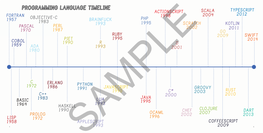 Programming Language Timeline