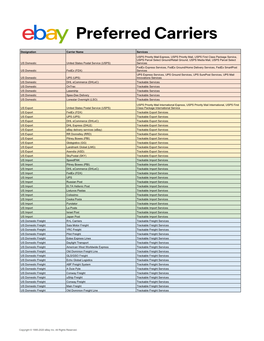 Ebay-Integrated Carriers