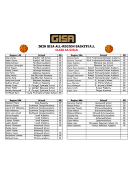 2020 Gisa All-Region Basketball Class Aa Girls