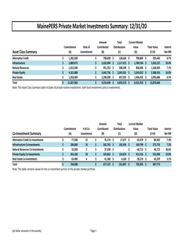 Mainepers Private Market Investments Summary: 12/31/20