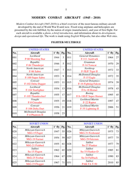Modern Combat Aircraft (1945 – 2010)