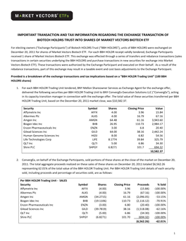 Important Transaction and Tax Information Regarding the Exchange Transaction of Biotech Holdrs Trust Into Shares of Market Vectors Biotech Etf