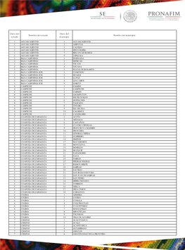 Clave Del Clave Del Nombre Del Estado Nombre Del Municipio Estado Municipio