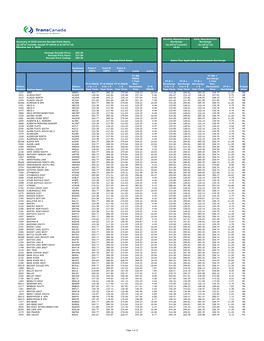 2018 Interim Receipt Point Rates & Abandonment Surcharges