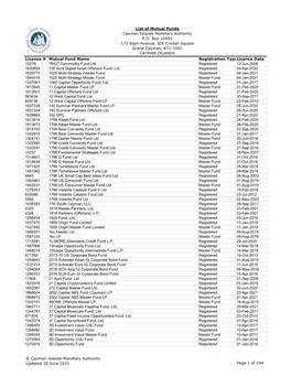 Licence # Mutual Fund Name Registration Typelicence Date 15279 