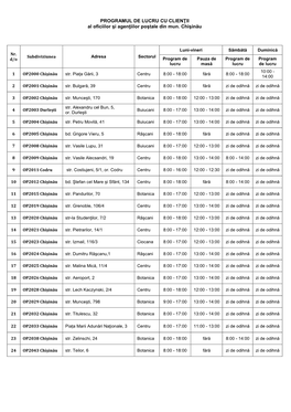 PROGRAMUL DE LUCRU CU CLIENŢII Al Oficiilor Şi Agenţiilor Poştale Din Mun