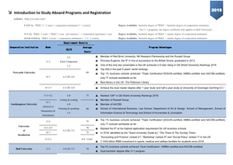 Introduction to Study Aboard Programs and Registration ：