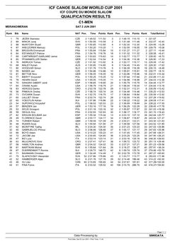 Icf Canoe Slalom World Cup 2001 Qualification Results