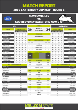 Newtown Jets V South Sydney Rabbitohs