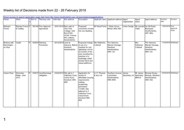 Weekly List of Decisions Made from 22 - 26 February 2016