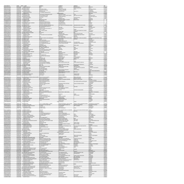 Mgl- Di318-Unpaid Shareholders List As on 30