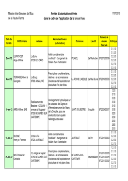 Mission Inter Services De L'eau De La Haute-Vienne Arrêtés D'autorisation