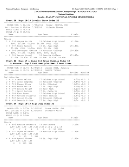 Results for National Champs Day2