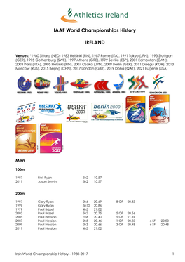 Irish Athletics Olympians, by Event