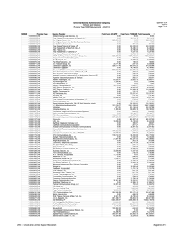 SL04 Funding Year 1999 Disbursments to Service Providers