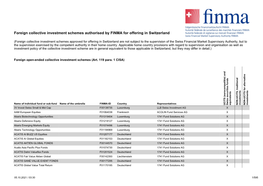 Foreign Collective Investment Schemes Authorised by FINMA for Offering in Switzerland
