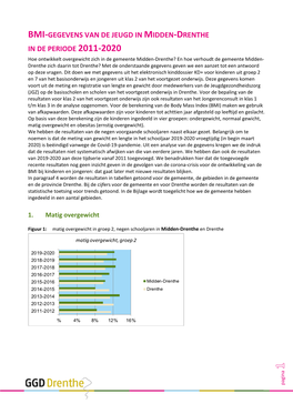 BMI-Resultaten Midden-Drenthe 2011-2020