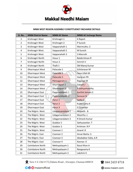 Mnm West Region Assembly Constituency Incharge Details