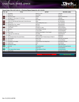 Chart: Top25 VIDEO DANCE