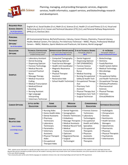 Planning, Managing, and Providing Therapeutic Services, Diagnostic Services, Health Informatics, Support Services, and Biotechnology Research and Development