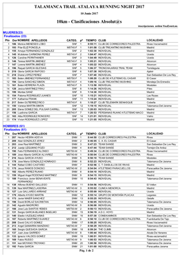 10Km - Clasificaciones Absolut@S Inscripciones Online Youevent.Es