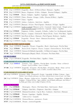 Liste Circuits 2009