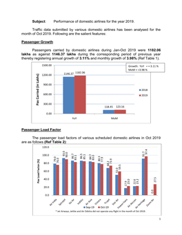 Subject: Performance of Domestic Airlines for the Year 2019. Traffic