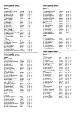 Junior Boys 100 Metres Round 1 Final Junior Boys