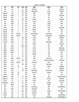 Indy Entry List.Xlsx