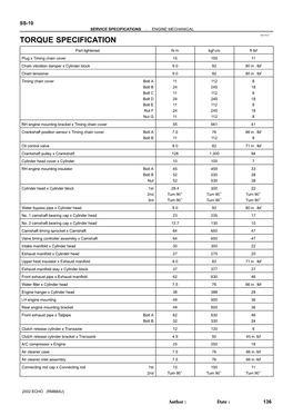 Torque Specification (Echo)