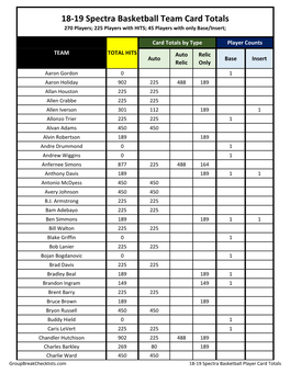 2018-19 Panini Spectra Basketball Checklist