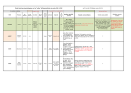 Situation Familiale, Parents Médailles, Pension, Situation Fils De Pierre