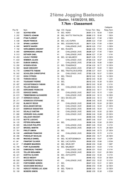 21Ème Jogging Baelenois Baelen, 14/08/2018, BEL 7.7Km - Classement Catégorie Pos Nr Nom Age IOC Equipe Temps Tkm Moy