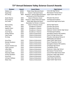 73Rd Annual Delaware Valley Science Council Awards