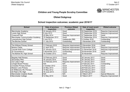 Ofsted Inspections of Manchester Schools to the Ofsted Subgroup on 17 October 2017