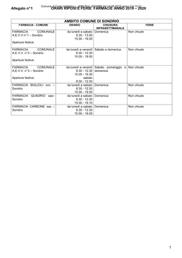 Allegato N° 1 ORARI RIPOSI E FERIE FARMACIE ANNO 2019 – 2020