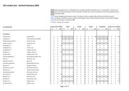 London Zoo 6 Column Inventory.Pdf (629.47