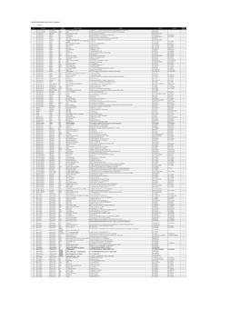 List RJ Provider Group Astra Life Admedika Februari 2019