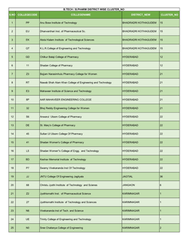 S.No Collegecode Collegename District New Cluster No