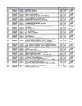 S12 Cardiology S1200001 Balloon Atrial Septostomy 18000 Yes Tertiary S12 Cardiology S1200002 Balloon Aortic Valvotomy 25000